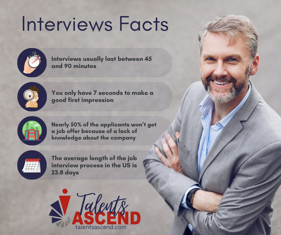 Candidate Updates Interview Facts