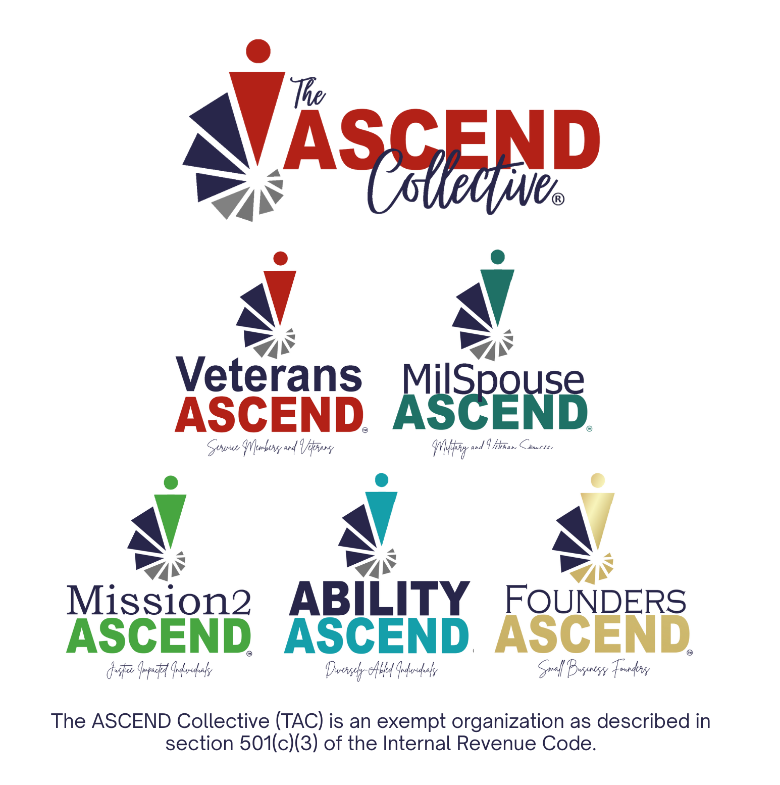 Copy of Advisory Board